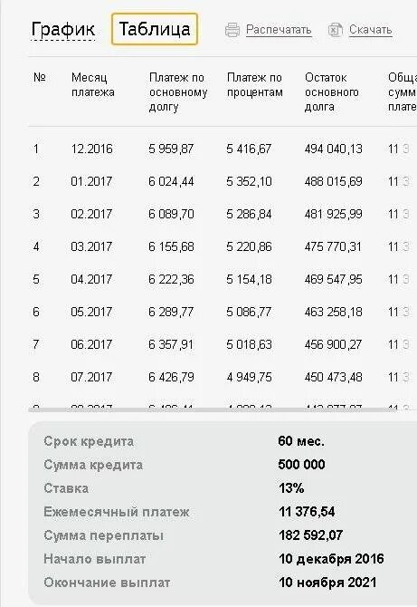 Кредит рублей на год