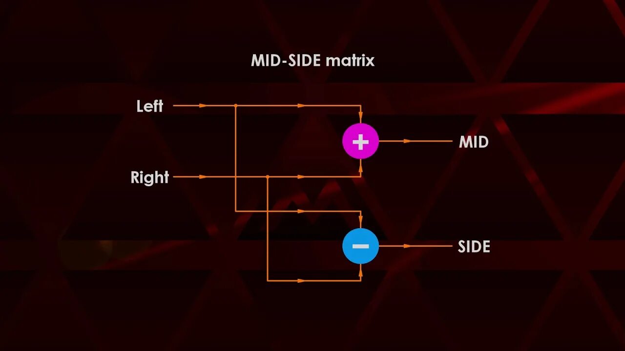 R side. МИД Сайд. Mid Side обработка. Mid Side mono stereo. Mid/Side stereo.