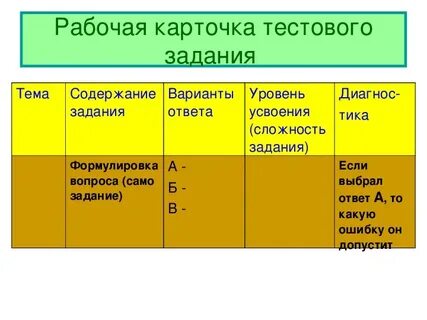 Рабочая карточка
