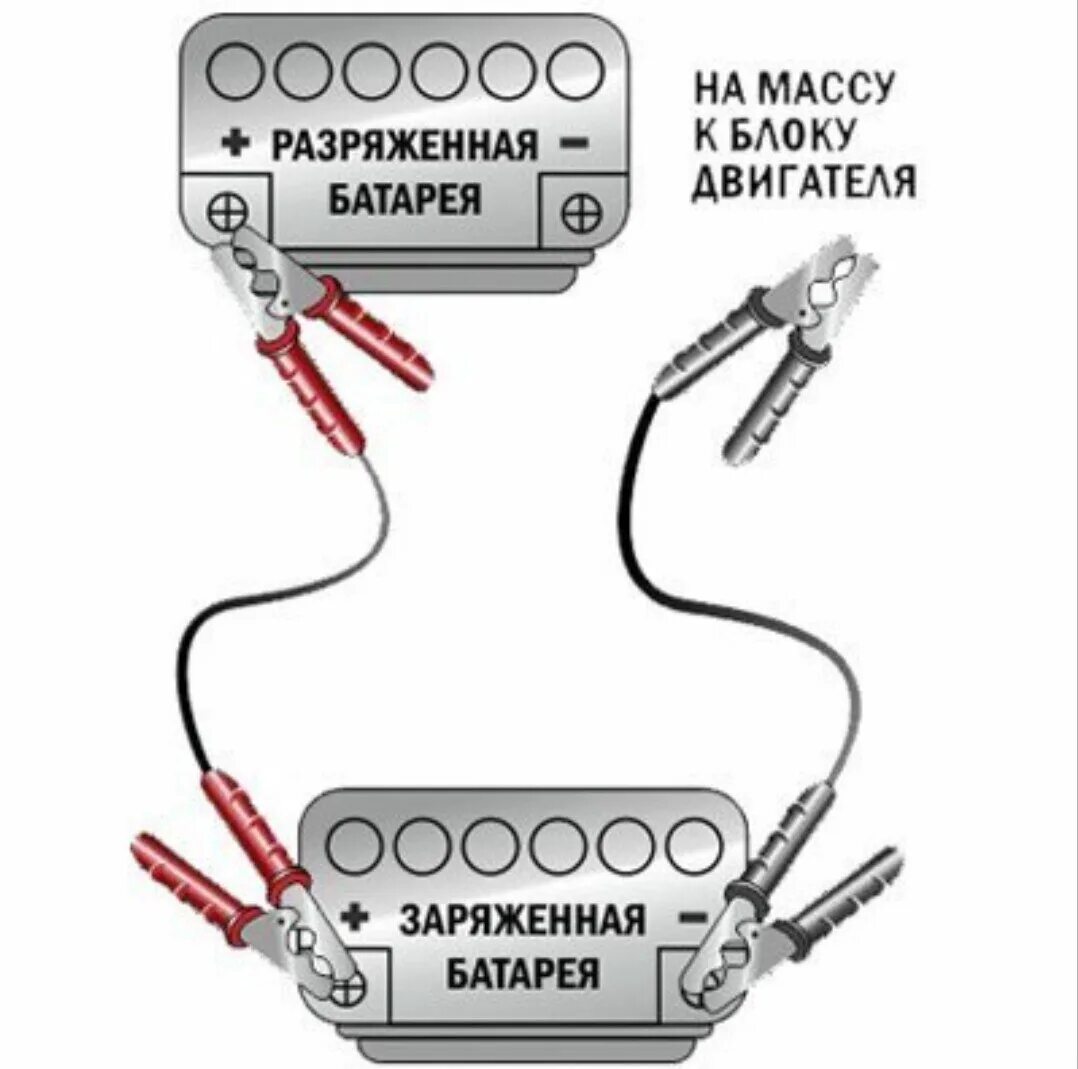 Схема прикуривания аккумулятора автомобиля. Порядок подсоединения проводов для прикуривания. Схема подключения проводов для прикуривания автомобиля. Схема подключения проводов прикуривания аккумулятора. Аккумулятора прикурить другого автомобиля