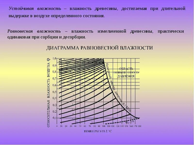 Устойчивая влажность