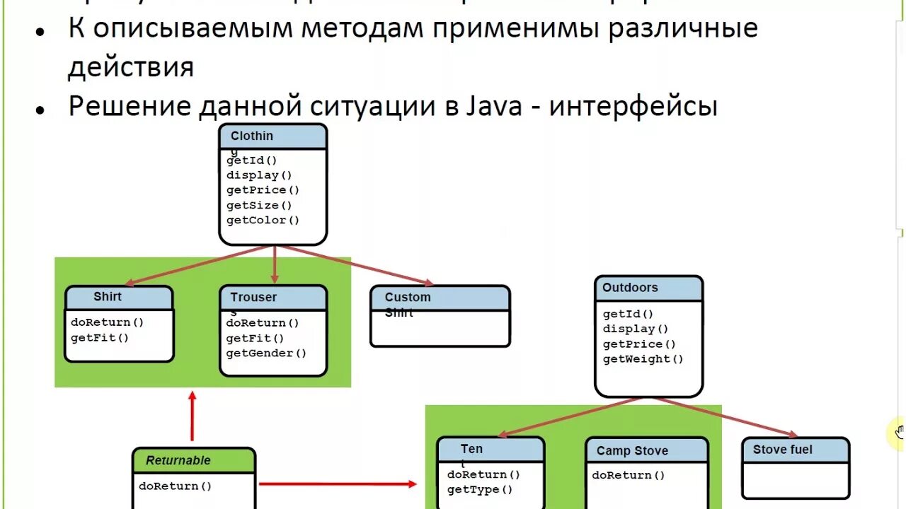 Наследование методов класса. Наследование классов java схема. Дерево наследования java. Типы наследование java. Наследование интерфейсов java.