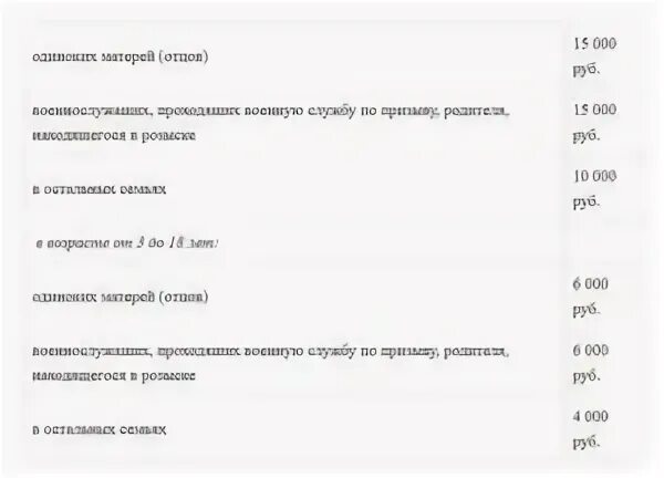 Сколько зарабатывает мать одиночка 7 детей. Госуслуги пособия матери одиночки