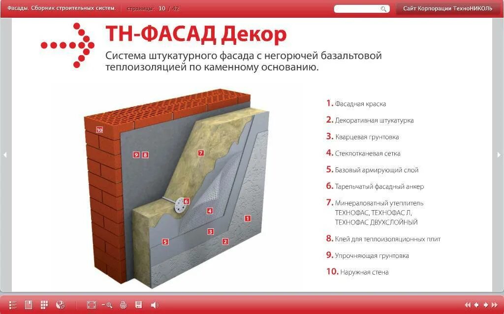 Технониколь утеплитель экструзия. Система тн-фасад профи технониколь. Утепление технониколь технология. Технониколь пенополистирол 50. Система теплоизоляции фасада технониколь.