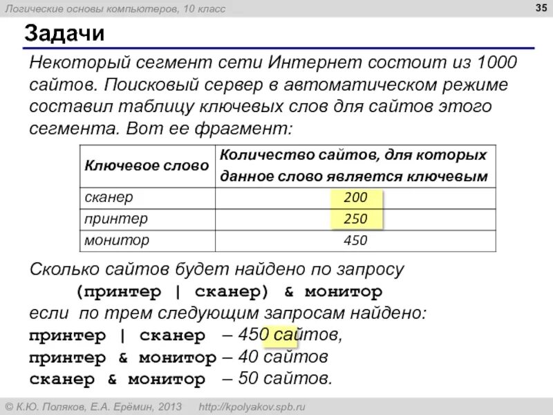 Сервера составить слова