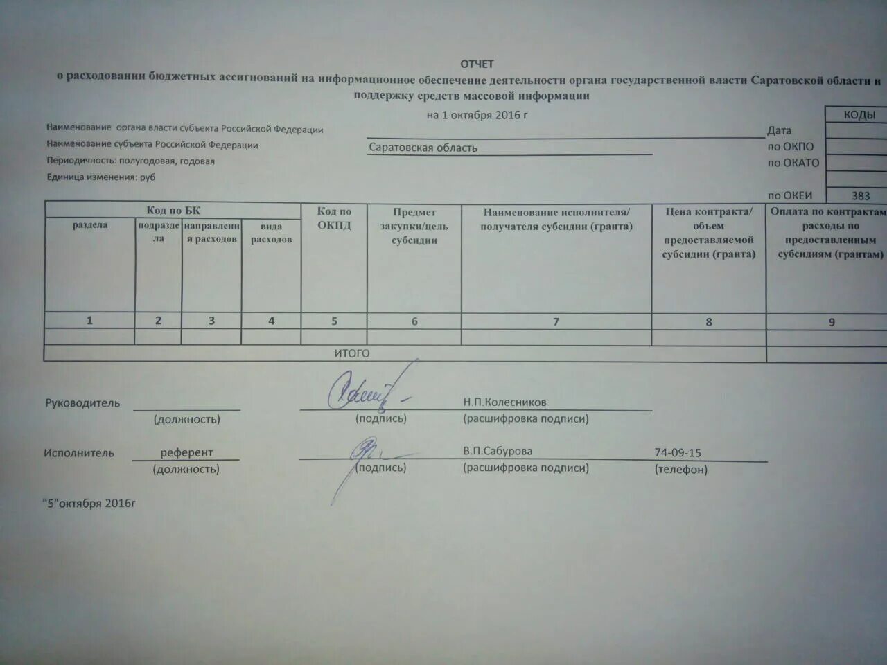 Расходование бюджетных ассигнований. Расходование бюджетных ассигнований