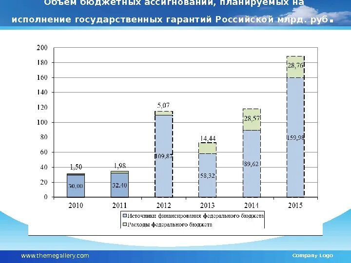 Объем бюджетных ассигнований. Бюджетные ассигнования это. Объем бюджетных ассигнований это. Объем бюджетных ассигнований. Объем бюджетных ассигнований это.