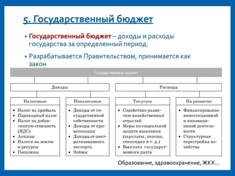 Свод бюджетов соответствующих территорий. Государственный бюджет расходы и доходы государства. Государственный бюджет доходы и расходы бюджета. Основные направления доходов и расходов государственного бюджета. Перечислите доходы и расходы государственного бюджета.