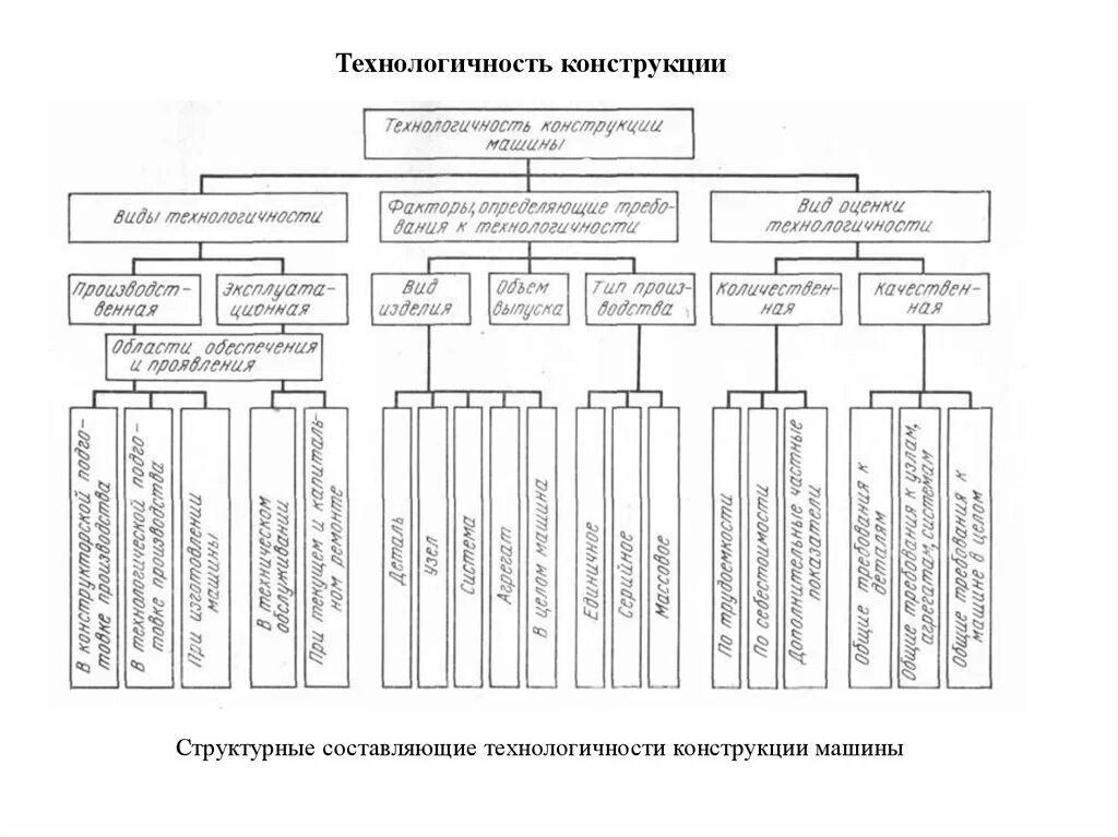 Ппр ответственность. Система планово-предупредительного ремонта схема. схема планово-предупредительной системы технического обслуживания.. система то и ппр схема. система технического обслуживания и ремонта автомобилей.
