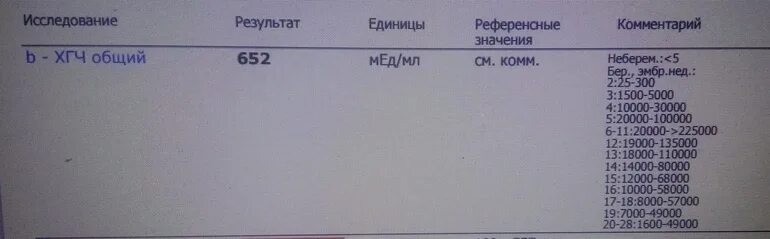 Хгч 1 2 недели. Результат ХГЧ при беременности 2-3 недели. Результат ХГЧ на 3 недели беременности. Положительный результат ХГЧ. Результат ХГЧ на 2 недели беременности.