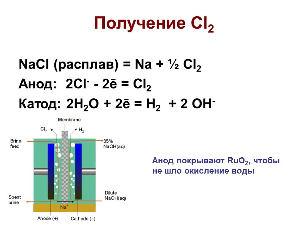 NACL получение cl2. NACL как получить cl2. Получение cl2 из NACL. Получение CL. Коэффициент na cl2 nacl