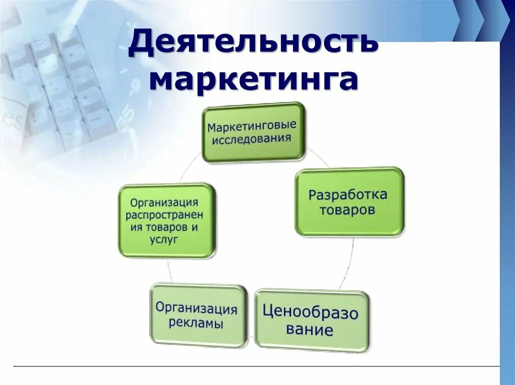 Маркетингова яктивность. Маркетинговые активности. Маркетинг это деятельность. Презентация маркетинговой активности.