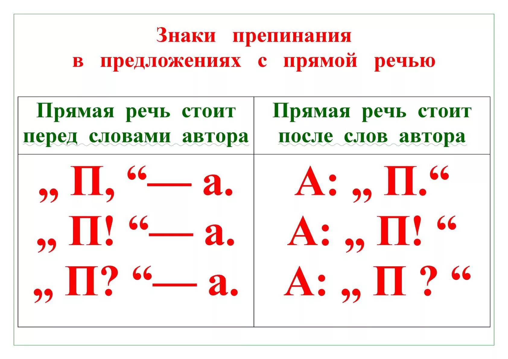 И говорит прямая речь знаки. Памятка знаки препинания при прямой речи. Схема знаков препинания в прямой речи. Прямая речь знаки препинания при прямой речи. Пунктуация при прямой речи схемы.