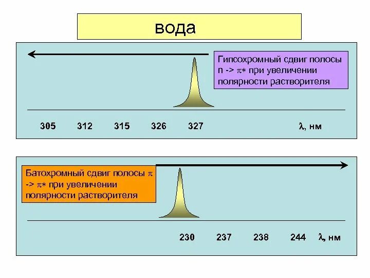 Схема сдвига. Полосы сдвига. Интерференционные полосы равной толщины. Сдвиговая деформация. Полосы линии скольжения на металле.