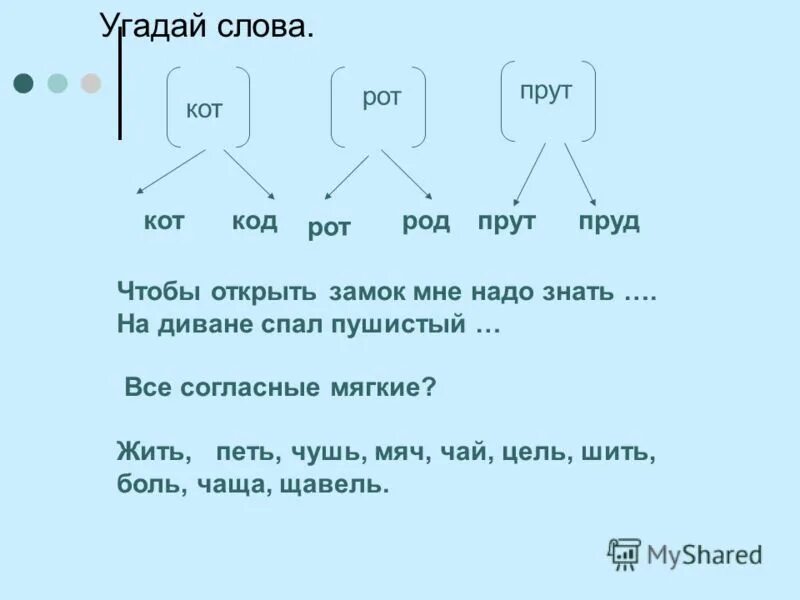 Формы слова known. Схема слова шил. Схема звука слова шью. Схема слова замок. Схема слова шил жил.