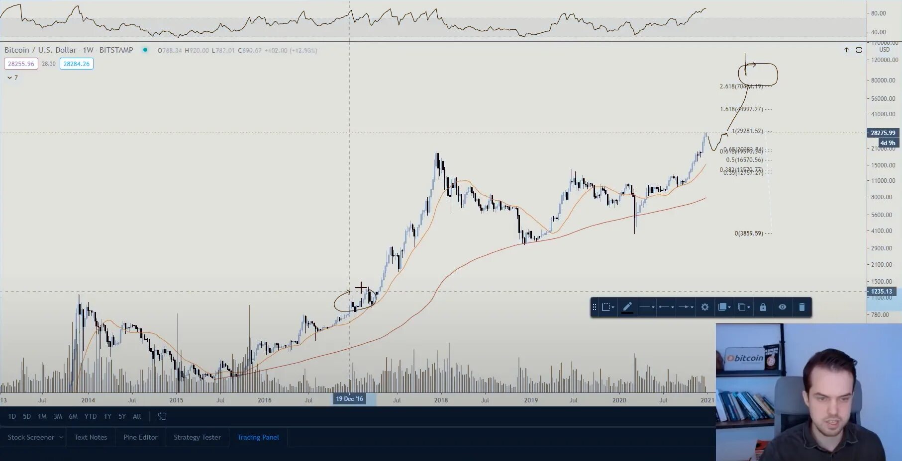 График биткоина 2021. Курс биткоина 2021. Биткоин график за год 2021. Курс биткоина график 2021 год.