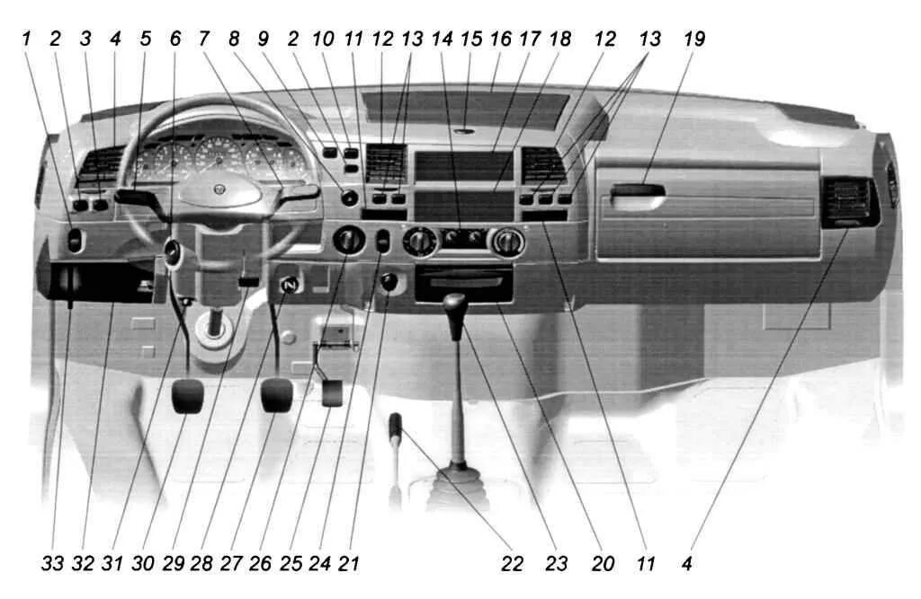 Где находиться торпеда. Панель управления приборов ГАЗ 2705. Газель бизнес 3302 панель управления. Органы управления и приборы Газель 3302. Газель 2705 панель органы управления.