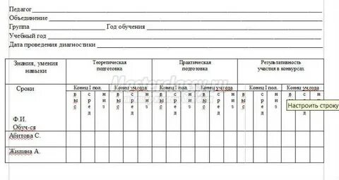Форма фиксации образовательных результатов