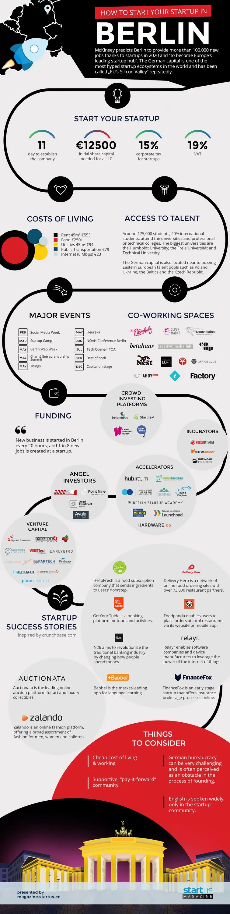 Советы для запуска стартапа. Как открыть стартап. Стартапы инфографика. Стартап примеры. Как открыть стартап.
