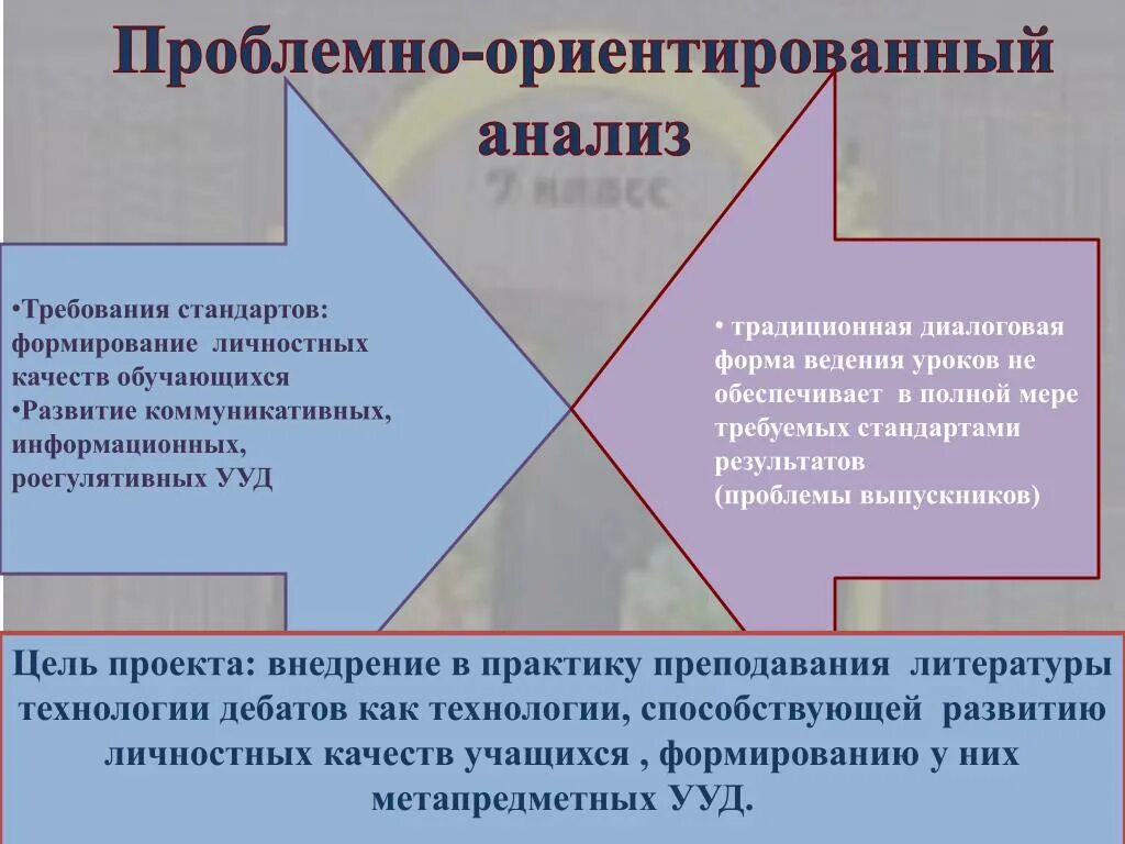 Проблемно-ориентированный анализ. Структура проблемно-ориентированного анализа. Проблемно-ориентированного анализа этапы. Проблемно-ориентированное обучение. Результат ориентированное обучение