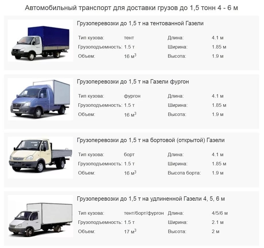 Расход микроавтобуса