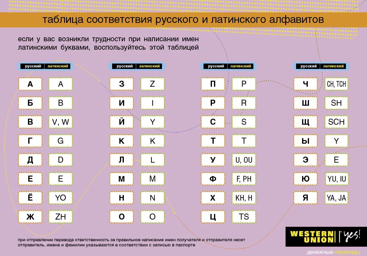 Русские буквы латиницей. Русский алфавит на латинице. Русско латинский алфавит. Транскрипция русских букв на латиницу. Запись английскими буквами
