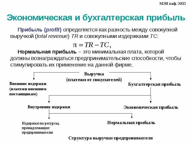 Бухгалтерская прибыль это разница. Нормальная прибыль и экономическая прибыль. Прибыль предприятия бухгалтерская экономическая нормальная. Нормальная прибыль, экономическая и бухгалтерская прибыль.. Бухгалтерская и экономическая прибыль формула.