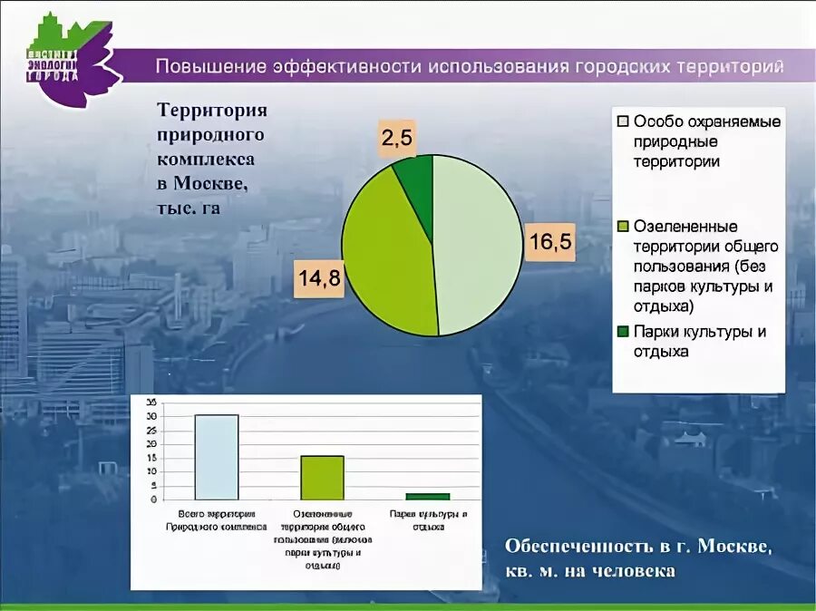 Озеленение и благоустройство города. Подготовка территории строительства. Эксплуатация городских территорий. Комплексные проекты благоустройства. Эксплуатация городских территорий.