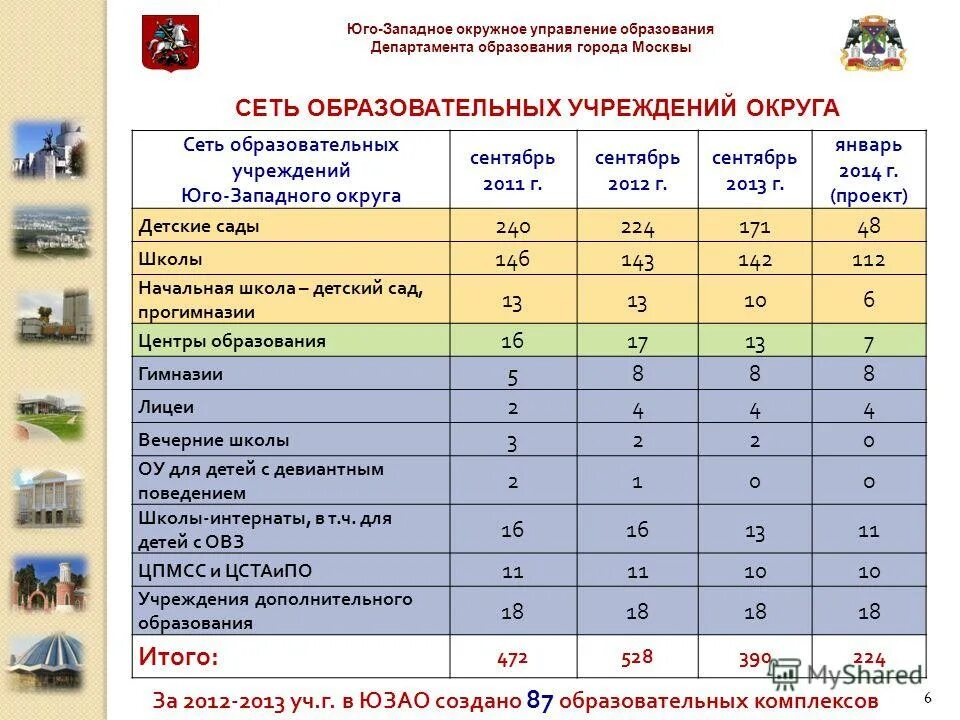 Лучшие школы москвы рейтинг на карте. Топ школ москвы 2020. Школы юзао москвы рейтинг. Школы москвы список. Школы москвы список.