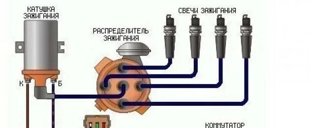 Система зажигания 2108. Катушка зажигания ВАЗ 2109 карбюратор схема. Система зажигания ВАЗ 2109 карбюратор. Схема зажигания ВАЗ 2109 карбюратор.