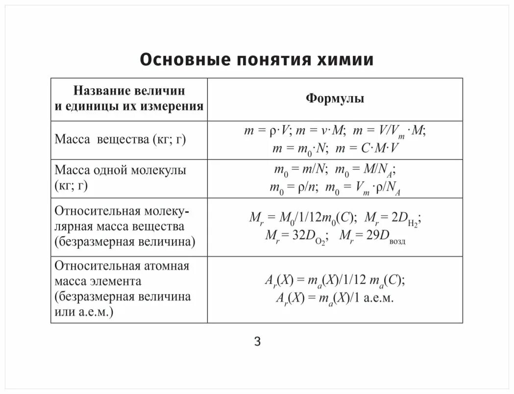 Формулы для решения задач химия 9 класс. Химия формулы для решения задач 8-9. формулы по химии 8 класс для решения задач. самые главные формулы в химии. химия основные формулы 7 класс.