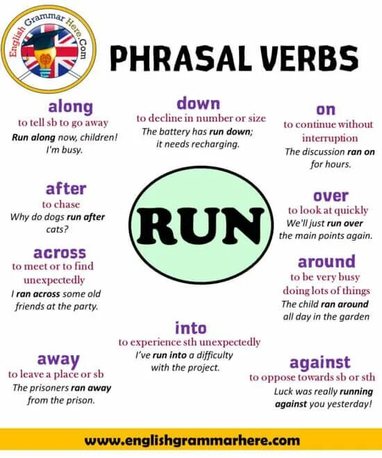 Phrasal verbs в английском языке. Run Фразовый глагол с примерами. Run out of Фразовый глагол. Run after Фразовый глагол.