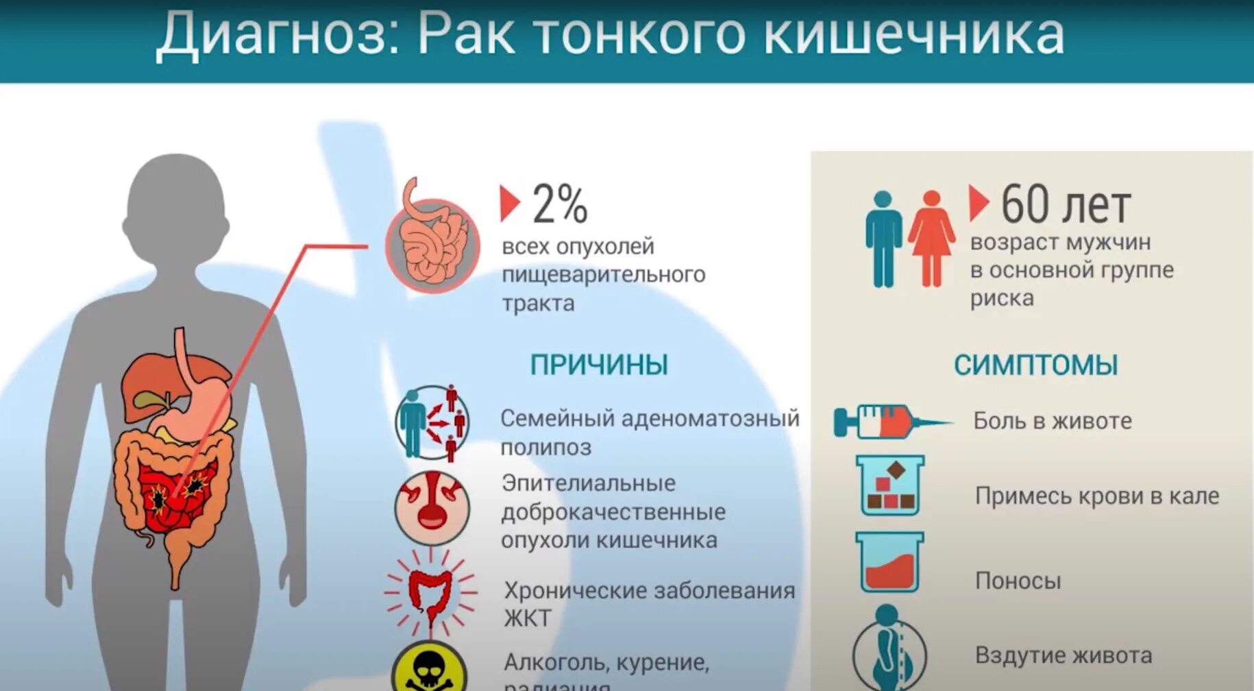 Как передается рак от человека к человеку