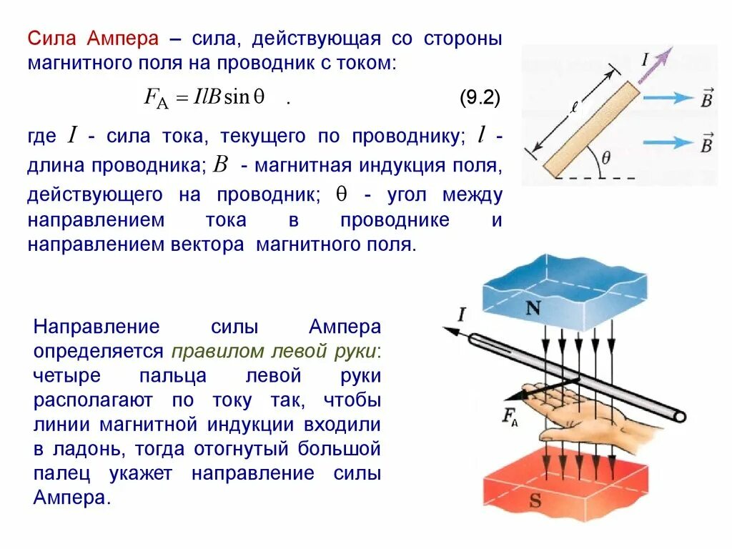 Правило левой руки физика 8 класс. Проводник с током в магнитном поле магнитная индукция. Силы действующие на проводник с током в магнитном поле. Взаимодействие тока в проводнике направление. 1. Сила Ампера, действующая на проводник с током в магнитном поле..