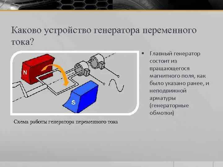 Генератор проекта 9 класс Генераторы электрического тока презентация онлайн