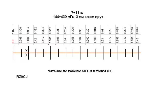 антенны на 144 мгц rz9cj. антенна yagi 144/430. антенна на 145 430 мгц rz9cj. двухдиапазонные антенны 144 430 мгц. антенна 144/430 трубка 8мм rz9cj.