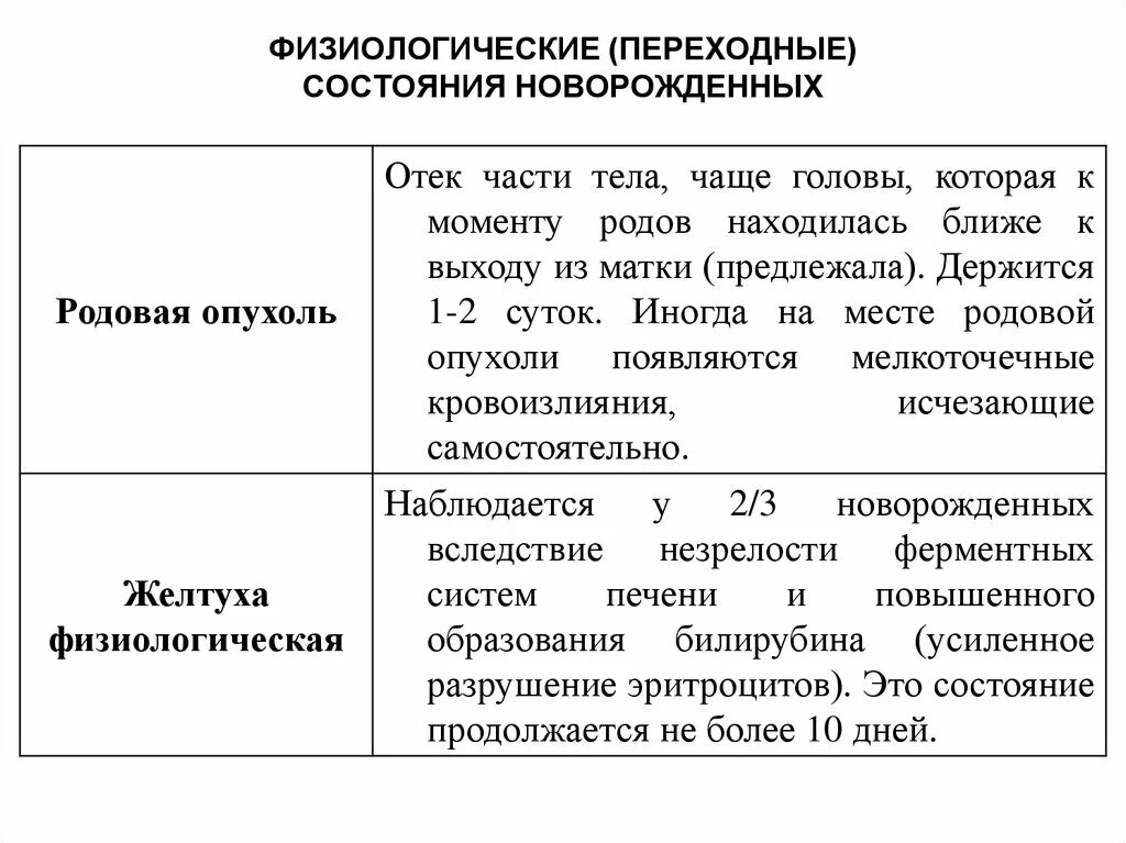 Физиологические (транзиторные) состояния новорождённых.. Переходные состояния новорожденных наблюдаются в период. Пограничные состояния новорождённых (таблица). Переходные пограничные состояния периода новорожденности таблица.