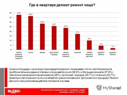Частота ремонта