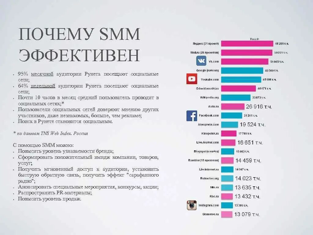 Суть smm. Актуальность маркетинга в социальных сетях. Актуальность СММ специалиста. Цели продвижения в соц сетях. Услуги Smm специалиста.