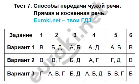 Тест по косвенной речи 8 класс