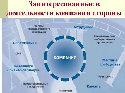 Как определить заинтересованных лиц