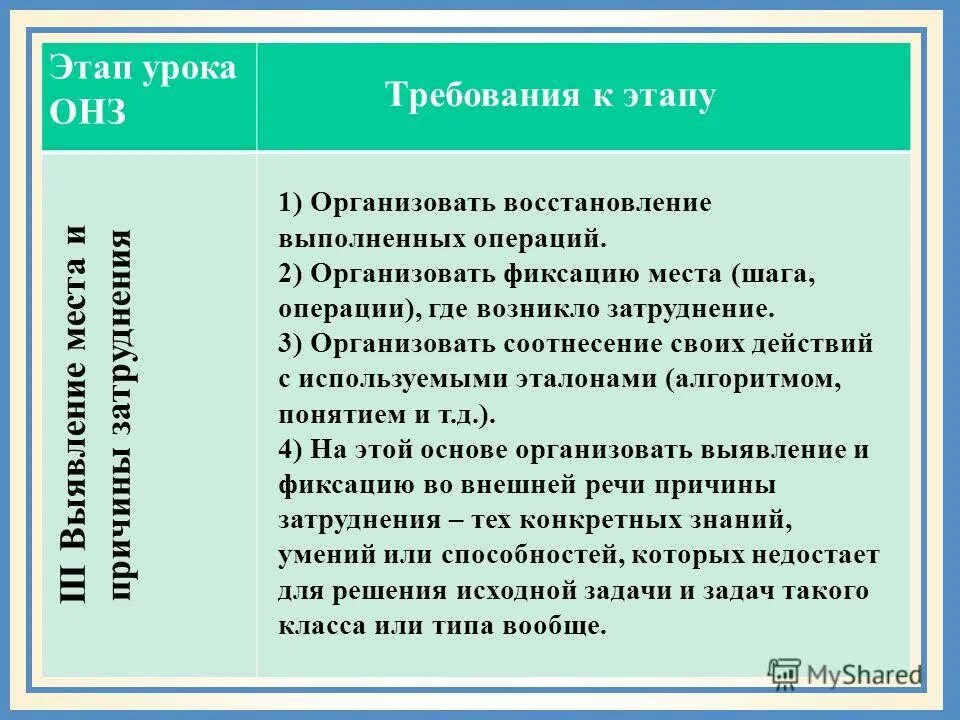 Этапы открытия новых знаний по фгос. Этапы урока ОНЗ. Структура урока ОНЗ. План урока ОНЗ. Структура урока ОНЗ В начальной школе.