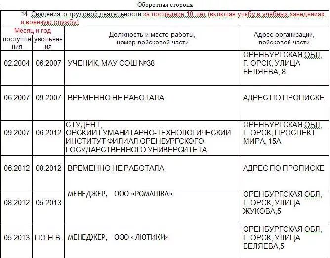 Приведи пример какой либо трудовой деятельности Оптовые продажи: виды, факторы, повышение эффективности