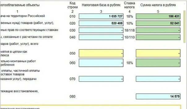 Ндс 5 для усн пример расчета Картинки РАСЧЕТ НАЛОГА УСН 1 ПРОЦЕНТ