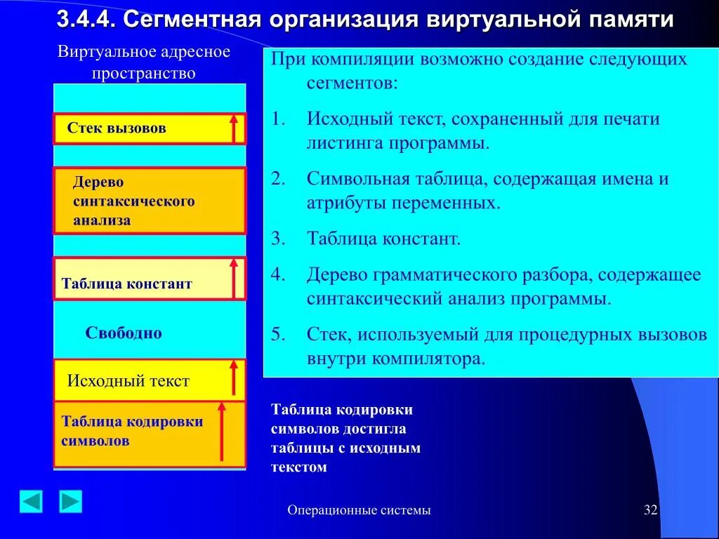 Система организации памяти. Сегментная организация памяти. Сегментная организация виртуальной памяти. Сегментная организация памяти ОС. Сегментный способ организации виртуальной памяти.