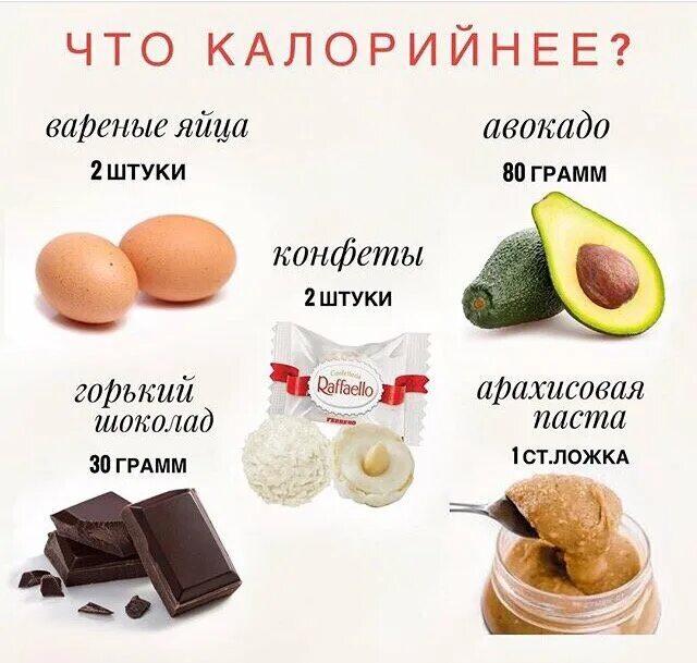 Насколько калорийна. Что калорийнее. Продукты на 100 калорий. Калории в еде. Самые не калорийные сладости.