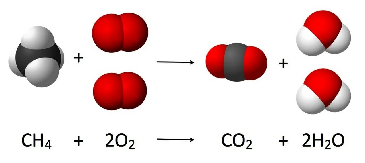 Химическая формула горения метана. Реакция горения метана формула. Уравнение реакции горения метана. Химическая реакция горения метана. Продукты горения метана