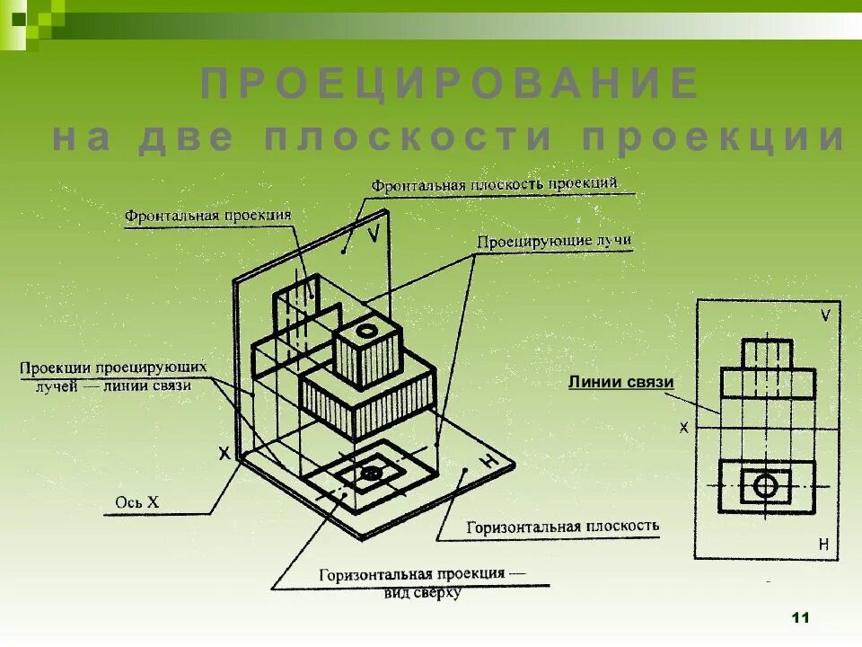 Линии проекционной связи. Проекционная связь в черчении. Проекционная связь на чертеже. Линии связи черчение. Линия связи проекций.