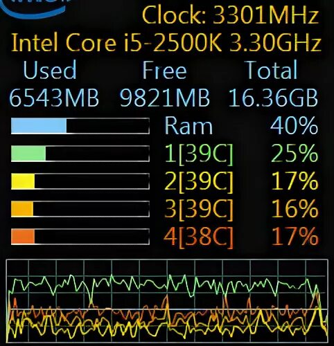 Core monitor. Cpu temp intel. гаджет glass cpu monitor.