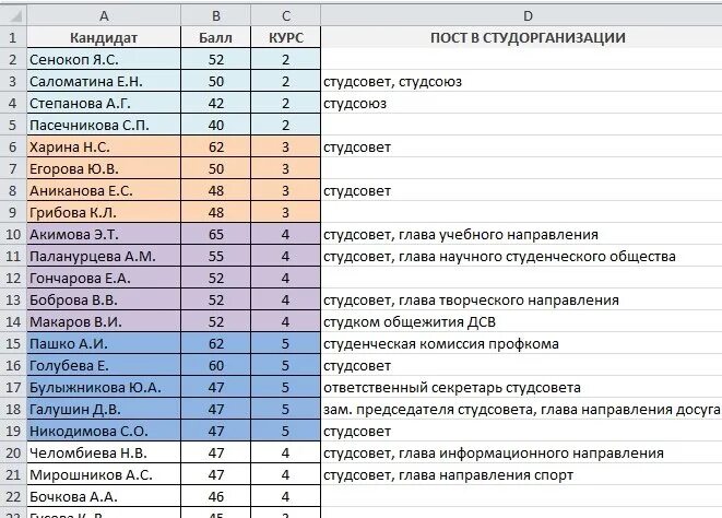 Стипендия в МГУ. Размер стипендии в МГУ. Размер повышенной стипендии для студентов в МГУ. Стипендия аспиранта журфак МГУ.